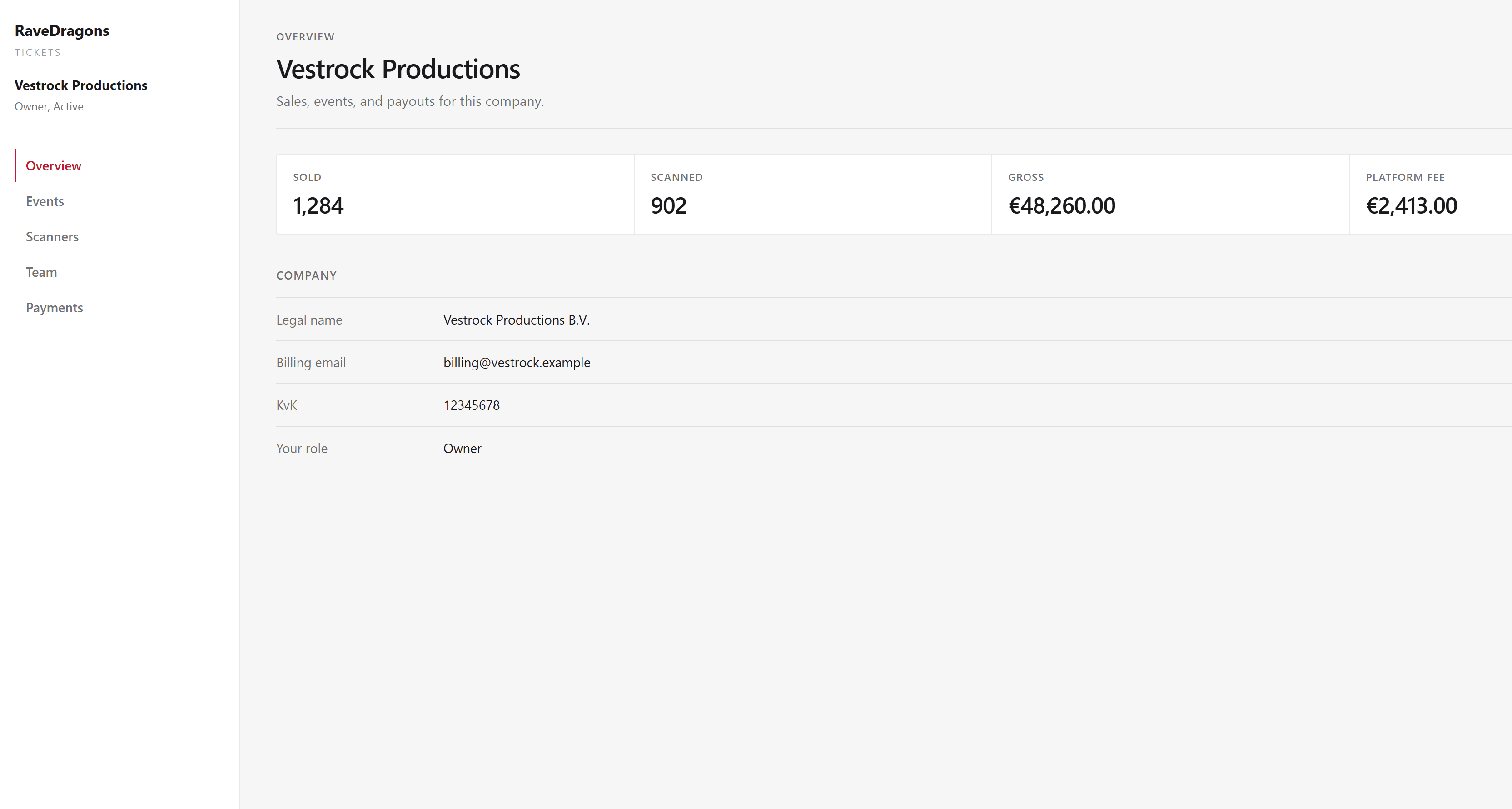 Organizer Overview dashboard with metrics and company details